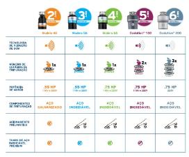 Triturador de Alimentos Modelo 66 220V