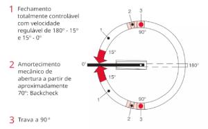 Mola Hidrulica Dormakaba BTS 75V ORIGINAL - Piso Porta Vidro Blindex