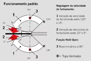 Mola Hidrulica Dormakaba BTS 60T ORIGINAL - Piso Porta Vidro Blindex