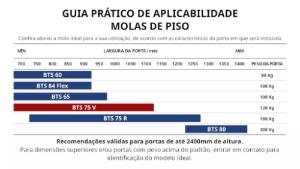 Mola Hidrulica Dormakaba BTS 60T ORIGINAL - Piso Porta Vidro Blindex